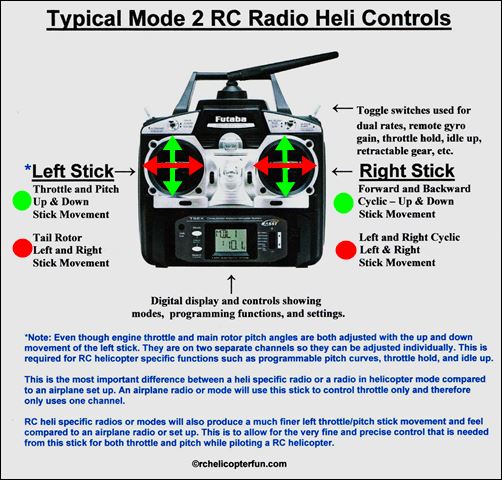 RC Radio Helicopter Control Functions