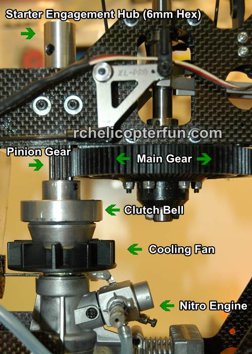 Understanding The Nitro RC Helicopter