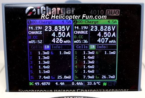 CNHL G+ New IR Readings