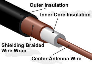 Coaxial RC Antenna Wire Cutaway Coaxial RC Antenna Wire Cutaway