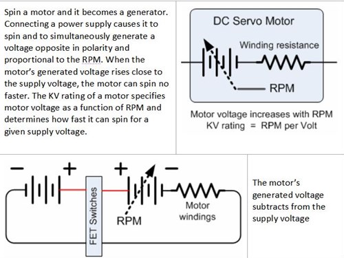 DC Servo Motor Basics DC Servo Motor Basics