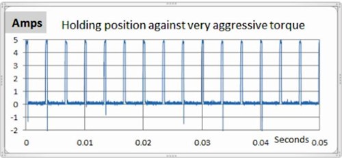 Servo Hold Load Under Agressive Torque Servo Hold Load Under Agressive Torque