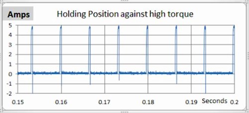 Servo Hold Load Under Moderatly High Torque Servo Hold Load Under Moderatly High Torque