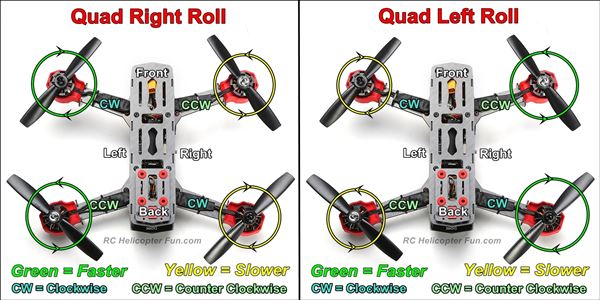 Quadcopter Roll Control