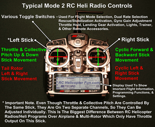 funkcje sterowania helikopterem RC Radio