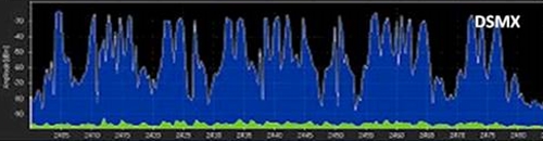 RC Spread Spectrum Graph RC Spread Spectrum Graph
