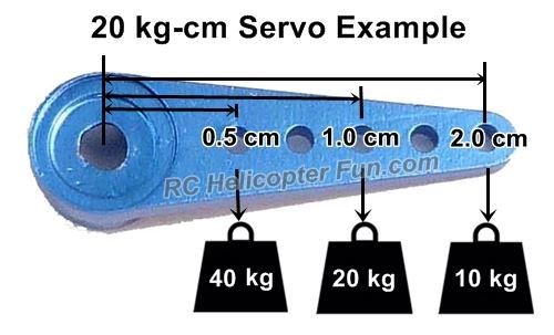 Rc Servo Comparison Chart