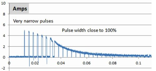 Current & Pulse Widths to Get The Servo Moving Current & Pulse Widths to Get The Servo Moving