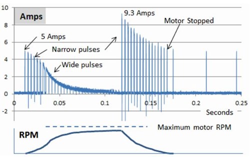 Huge Current Spikes & Fast Pulse Rate To Bring Servo To A Stop Huge Current Spikes & Fast Pulse Rate To Bring Servo To A Stop