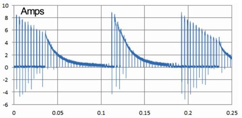 Stirring The Sticks Draws Large Current Loads - Even More So In Flight When There Is Force Loading On The Servos Stirring The Sticks Draws Large Current Loads - Even More So In Flight When There Is Force Loading On The Servos