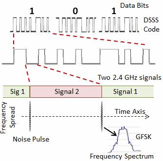 Shift Key Modulation Shift Key Modulation