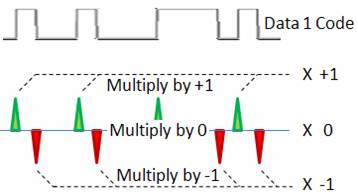 Decoding Phase Modulated Data Decoding Phase Modulated Data