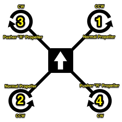 Understanding The RC Quadrocopter