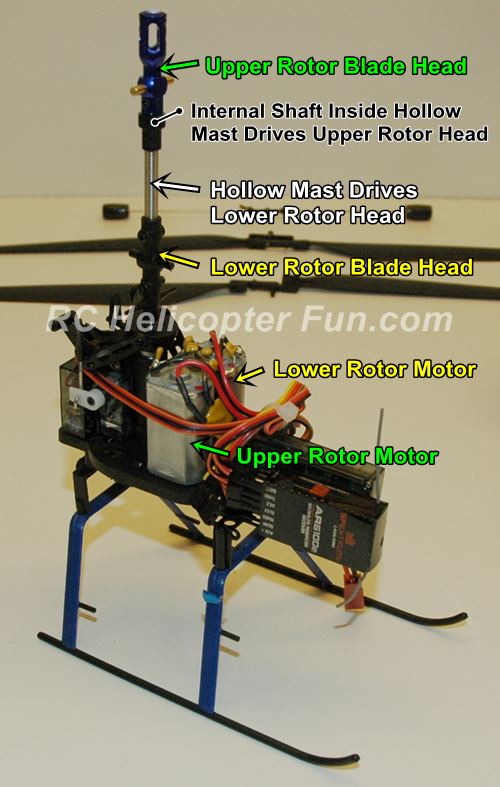 RC Helicopter Controls Torque & Yaw