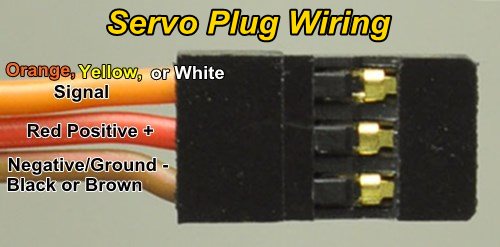 Rc Servo Comparison Chart